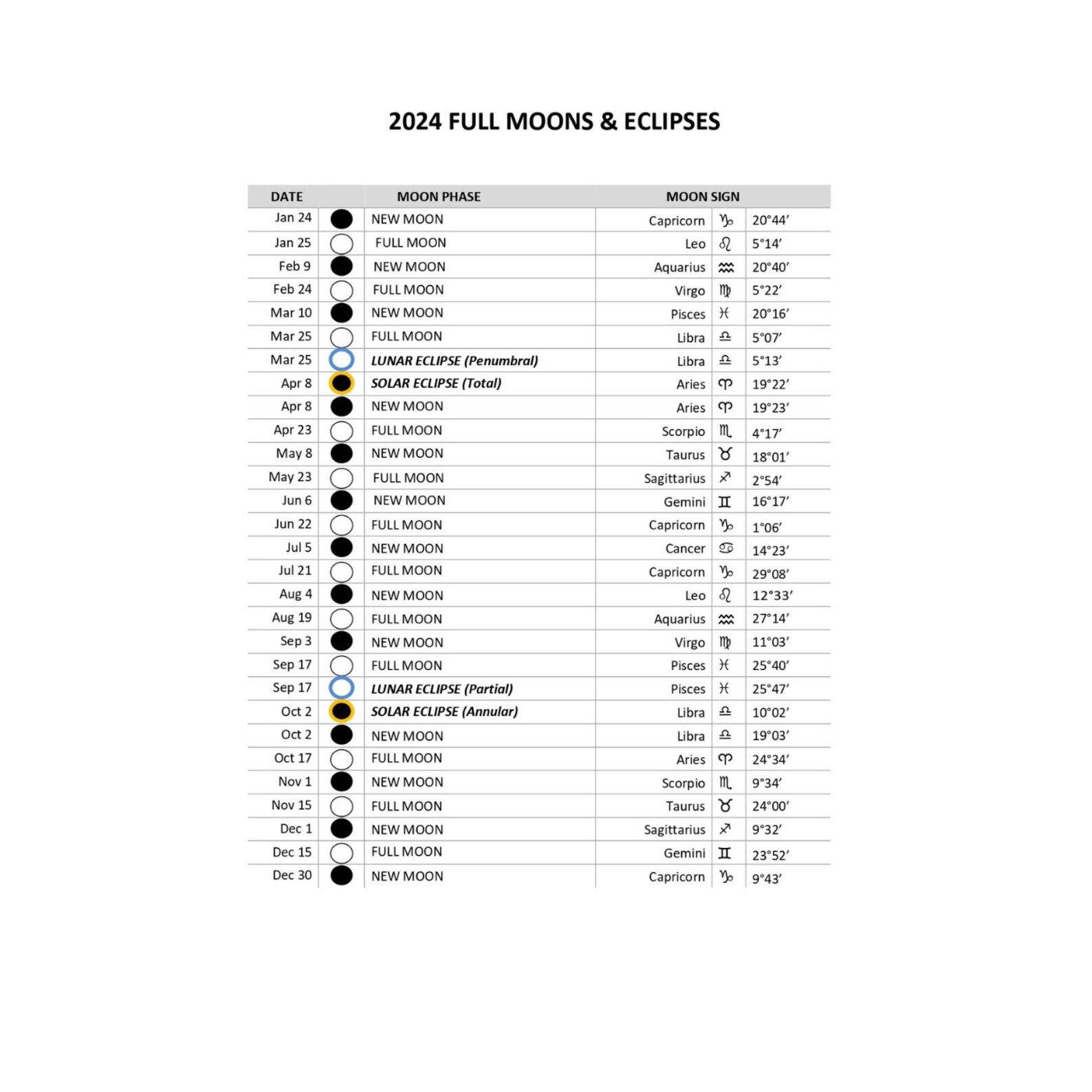 2023 & 2024 Lunar Calendars, Printable Moon Calendars, List of Full