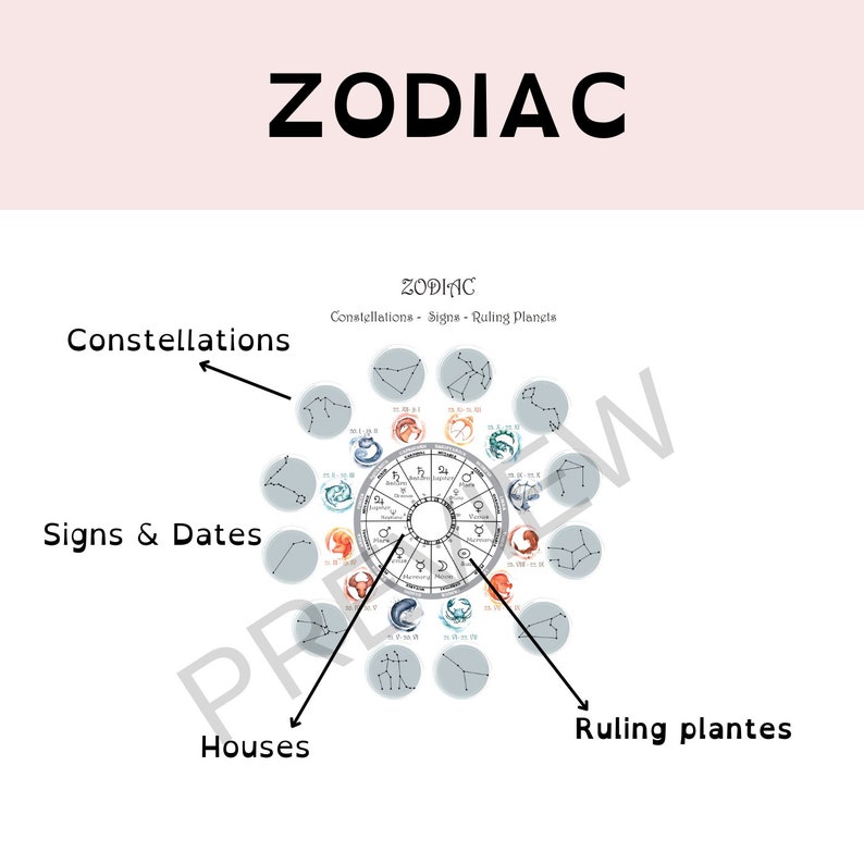 Astrology Cheat Sheets and Natal Chart Templates for Astrology Enthusiasts image 3