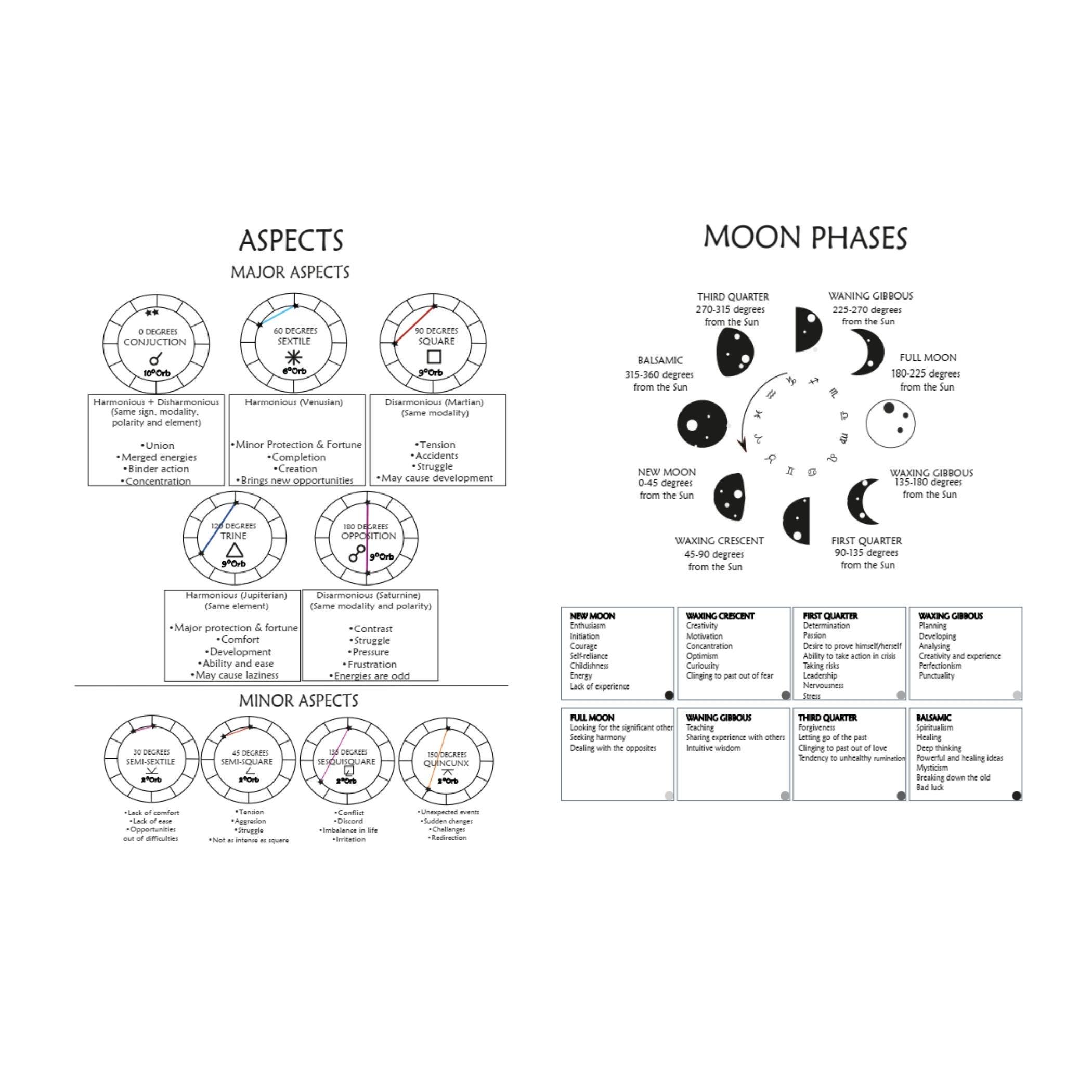 Astrology Learning Sheets: Cheat Sheets, Moon Calendar, Birth Chart ...