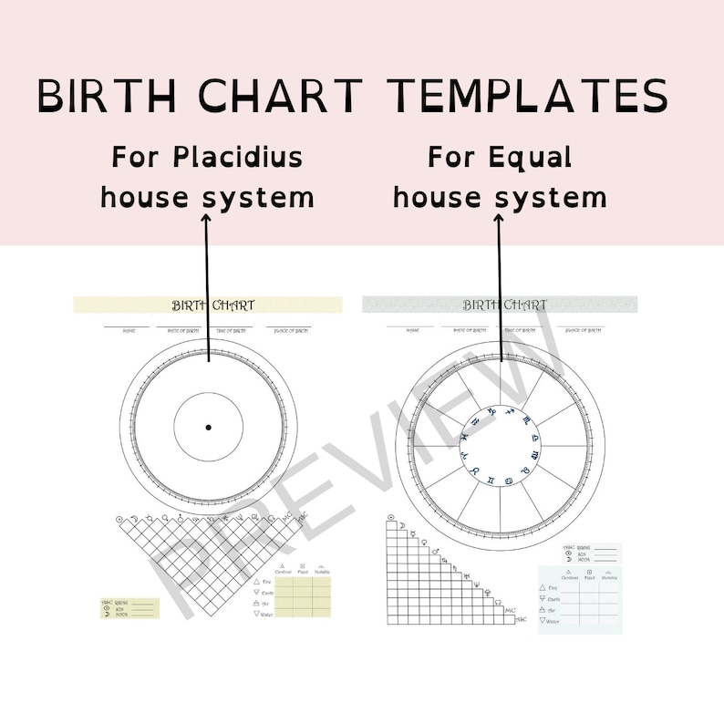 Astrology Cheat Sheets and Natal Chart Templates for Astrology Enthusiasts image 2