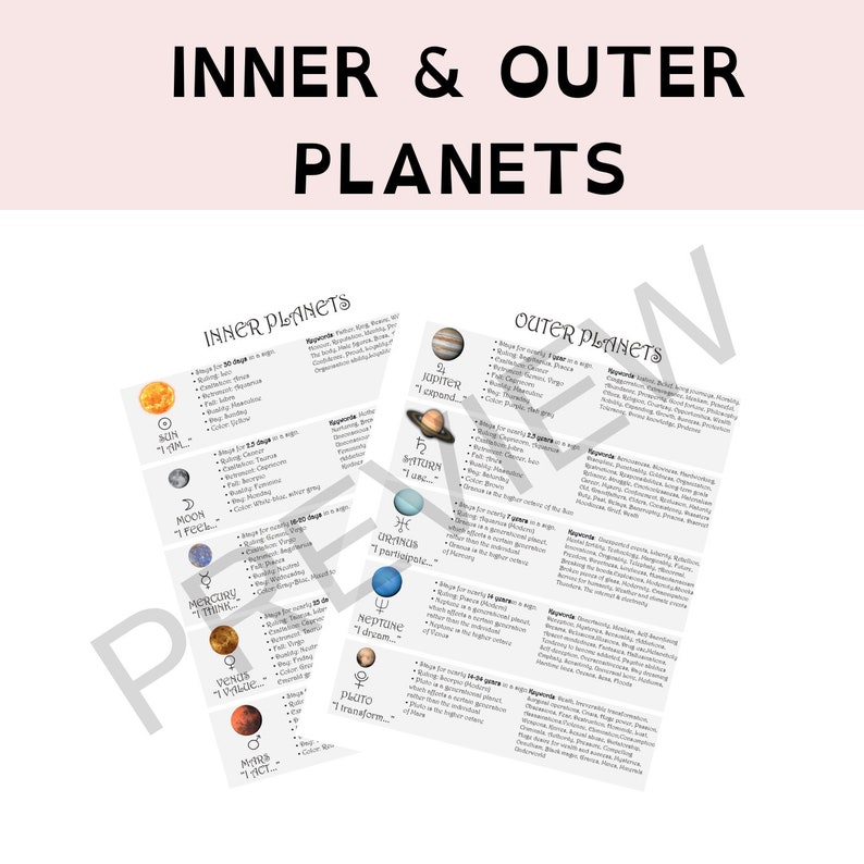 Astrology Cheat Sheets and Natal Chart Templates for Astrology Enthusiasts image 7