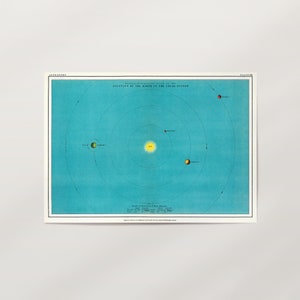 Sonnensystem-Karte von Thomas Heath (1908) Premium Wandkunst Poster · Rahmenfertiger Giclée-Druck · Vintage Astronomie Poster