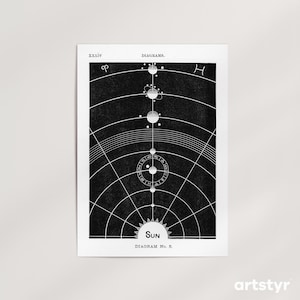 Diagram nr. 5 · 20+ maten · Hiram Erastus Butler, ca. 1880 · Vintage zonnestelselkaart · Giclée-muurkunstdruk van galeriekwaliteit · Klaar voor lijst