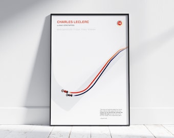 Charles Leclerc Overtake Bahrain Grand Prix 2022 Minimalist Poster Print