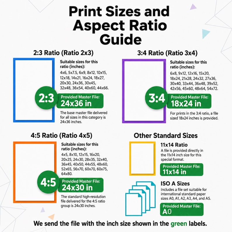 May include: A print sizes and aspect ratio guide infographic featuring four sections: 2:3 ratio with a 24x36 inch master file, 3:4 ratio with an 18x24 inch master file, 4:5 ratio with a 24x30 inch master file, and other standard sizes including 11x14 inch and ISO A sizes.