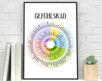 Gefühlsrad, Feelings wheel in GERMAN, Gefühle kennenlernen, Digital Poster, Instant download, Mental Health Posters, Counselling Posters