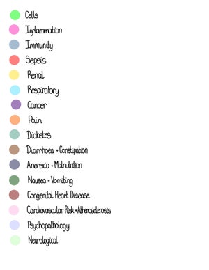 Nursing School Pathophysiology Study Guide - Etsy Canada