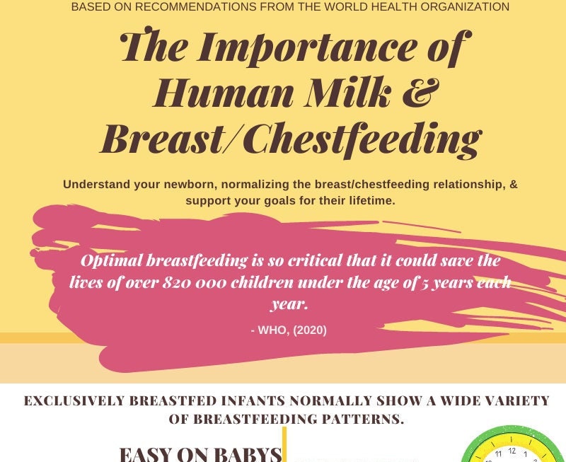 Normalizing Human Milk Breast & Chest Feeding Handout Etsy Australia