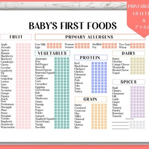 BABY FIRST FOOD Chart Printable Pdf, First 100 Foods Tracker for Newborn, 100 before 1 Year Log, New Mom Baby Meal Planner