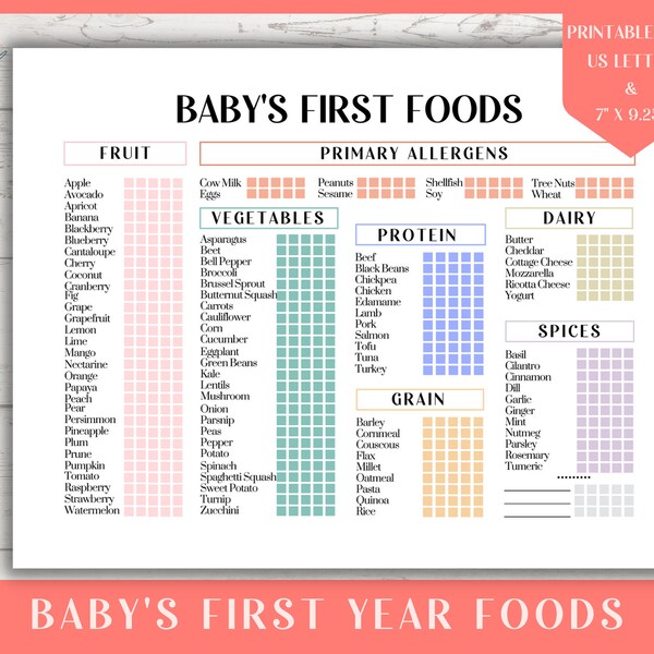 Baby First Food Chart - Etsy