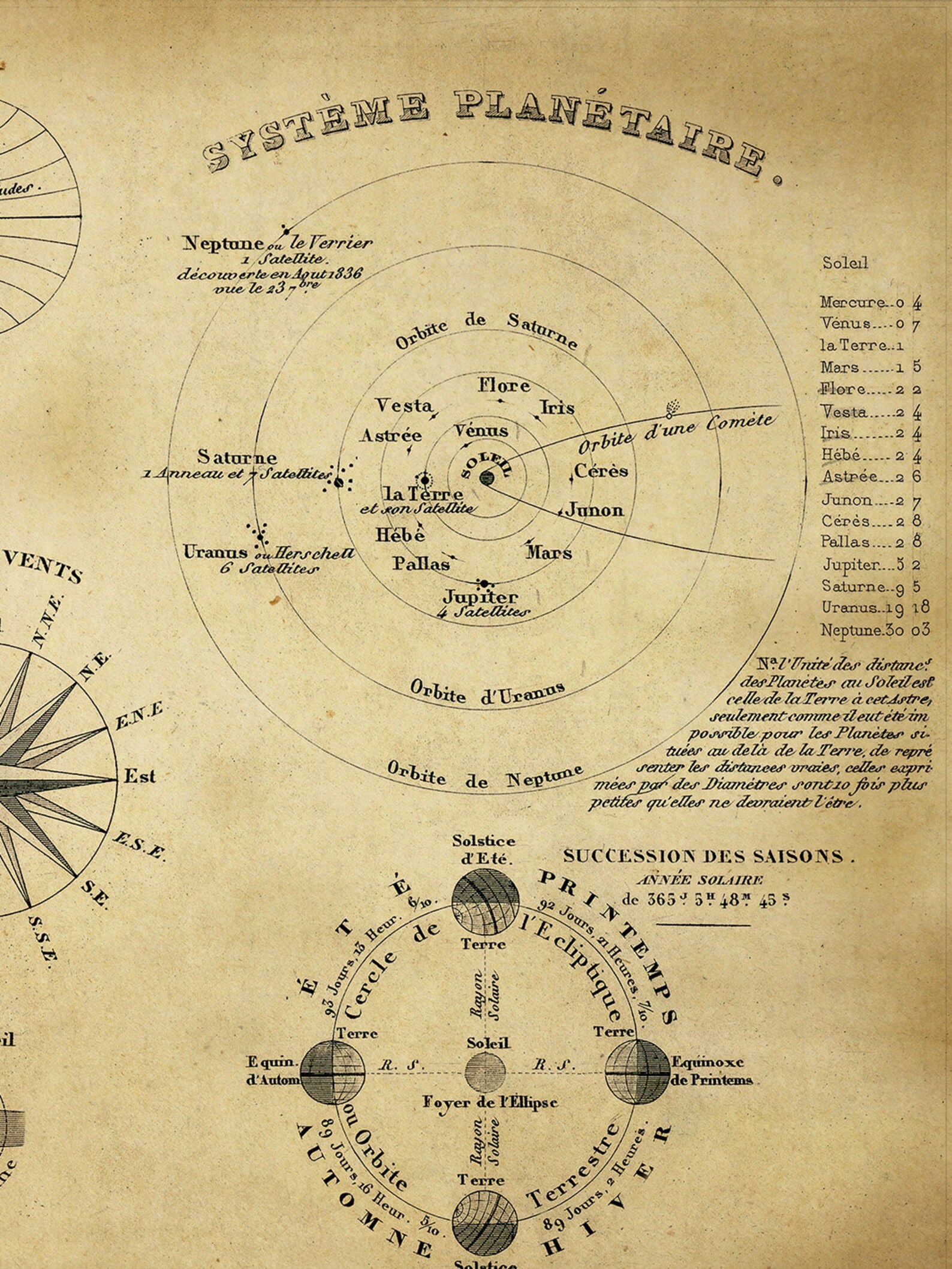 SOLAR SYSTEM MAP - Astronomical and Cosmographical Chart | Planetarium ...