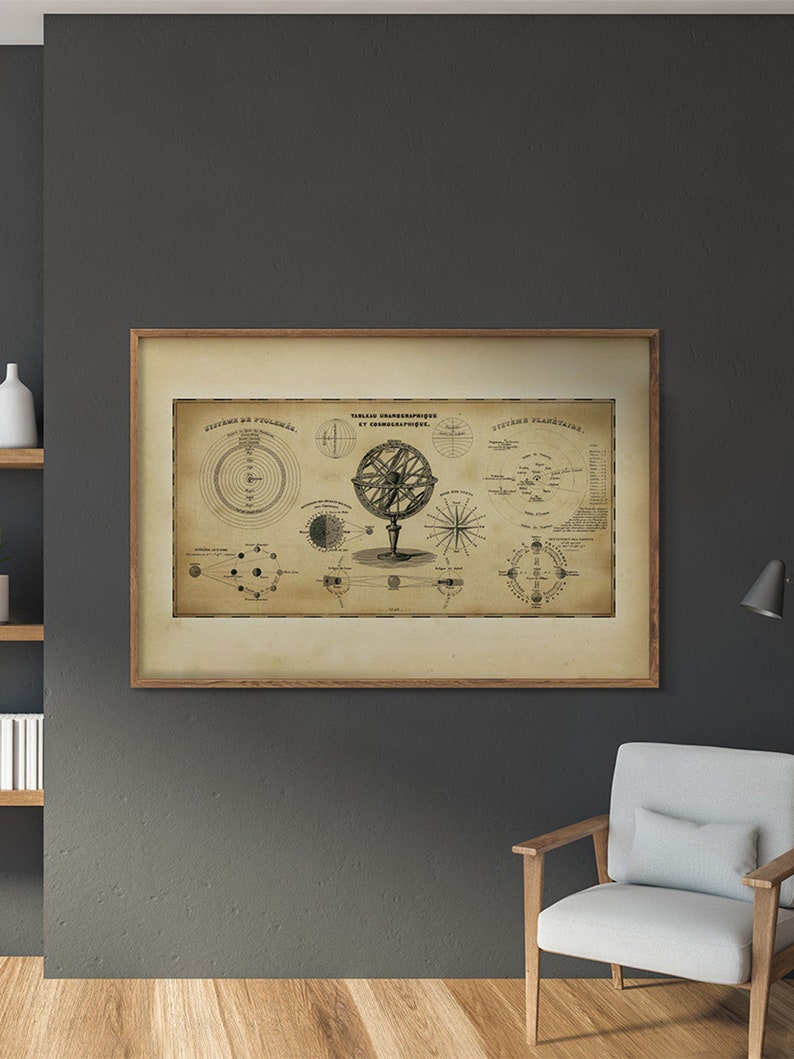 SOLAR SYSTEM MAP - Astronomical and Cosmographical Chart | Planetarium ...