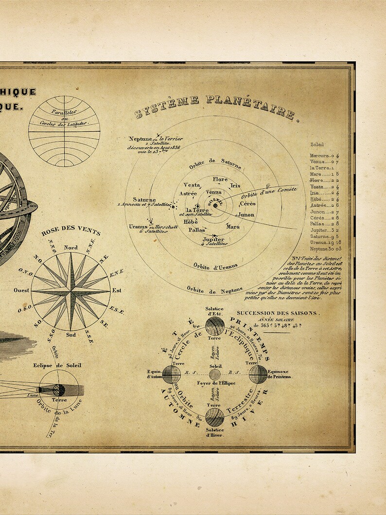 SOLAR SYSTEM MAP - Astronomical and Cosmographical Chart | Planetarium ...