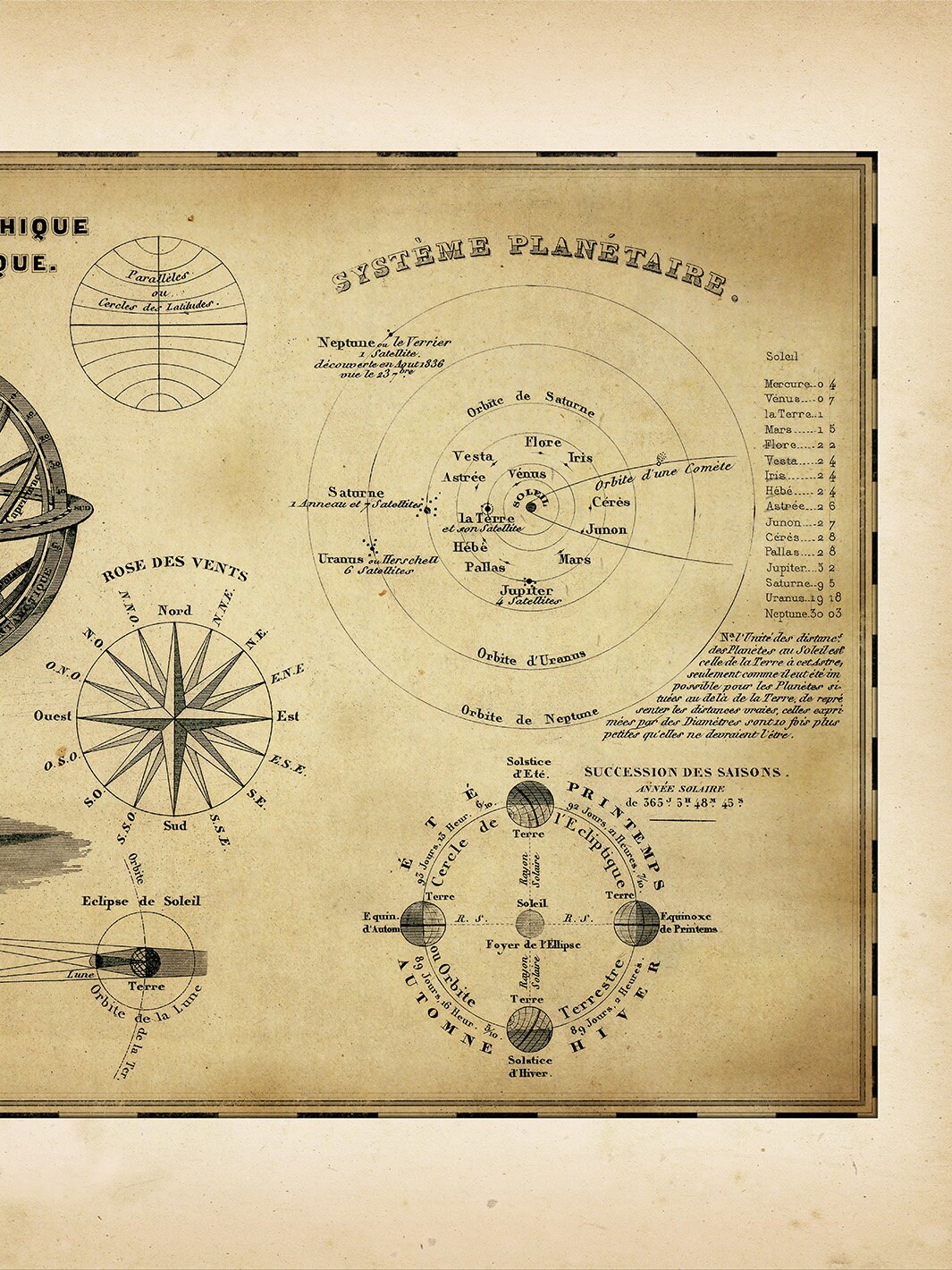 SOLAR SYSTEM MAP - Astronomical and Cosmographical Chart | Planetarium ...