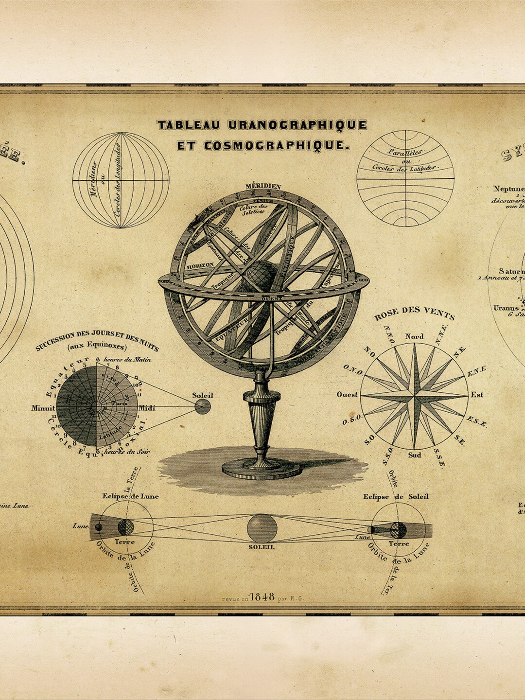 SOLAR SYSTEM MAP - Astronomical and Cosmographical Chart | Planetarium ...