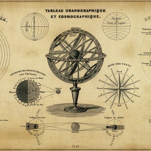 MAPPA DEL SISTEMA SOLARE - Carta astronomica e cosmografica | Planetario e Sfera Armillare | Mappa astronomica d'epoca