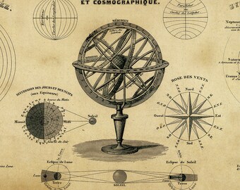 MAPA DEL SISTEMA SOLAR - Carta Astronómica y Cosmográfica | Planetario y Esfera Armilar | Mapa astronómico antiguo