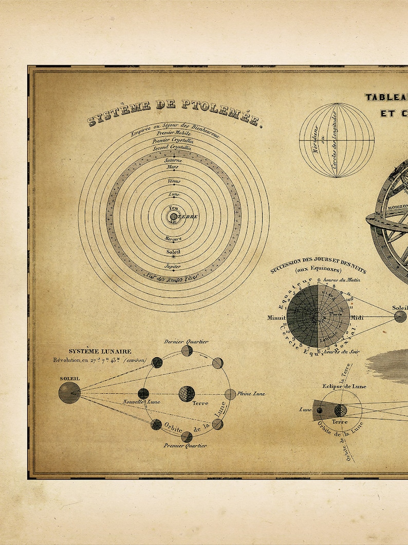 SOLAR SYSTEM MAP - Astronomical and Cosmographical Chart | Planetarium ...