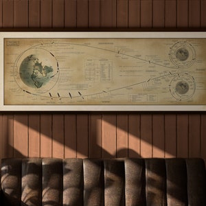 PIANO DI VOLO DELL'APOLLO 11 | Piano di volo della missione Apollo 11 | Manifesto della NASA | Piano di volo della missione lunare Apollo 1967