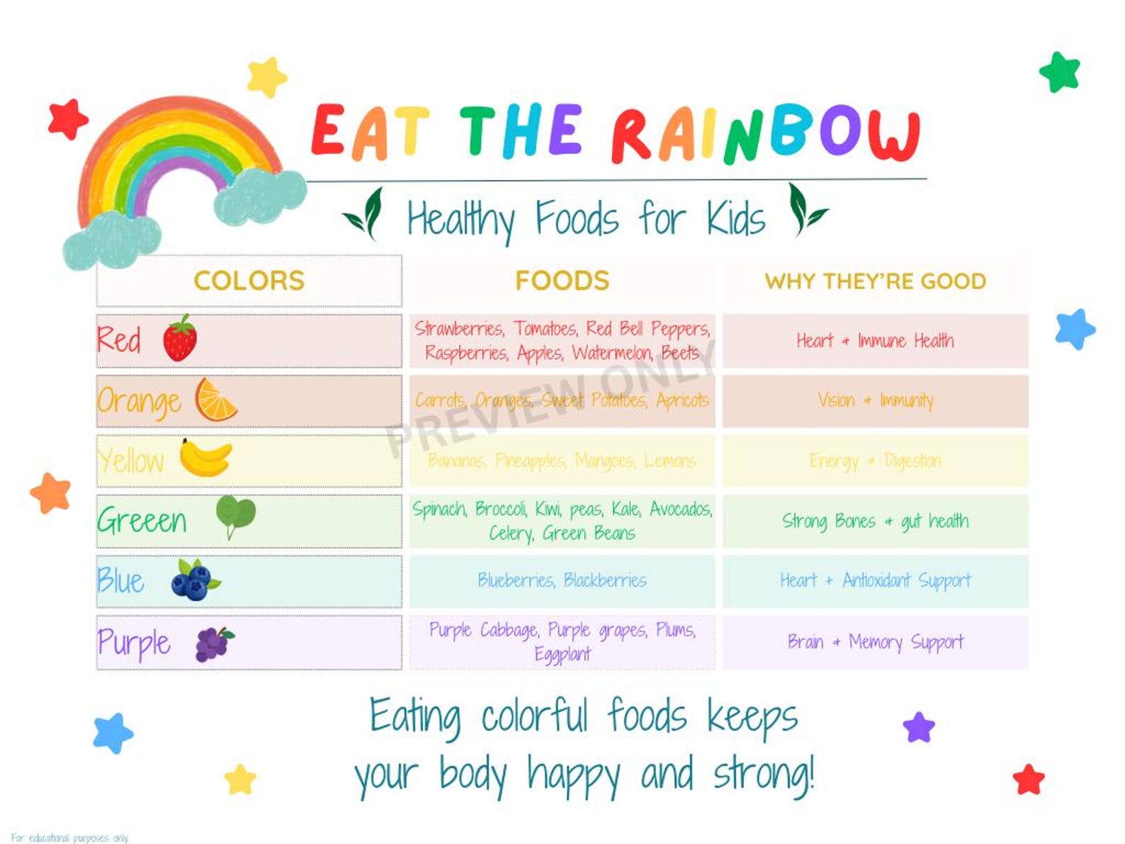 Eat the Rainbow Printable for Kids | Healthy Foods Chart + Kids ...