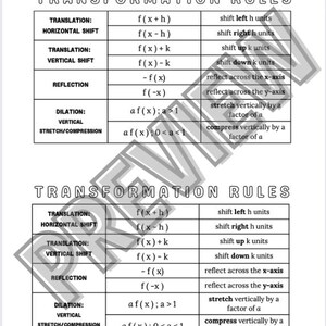 Może przedstawiać: Czarno-biała tabela z tytułem "Zasady transformacji", wyjaśniająca, jak przekształcać funkcje poprzez przesuwanie, odbijanie, rozciąganie i ściskanie.