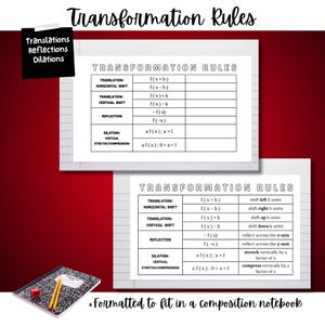 Könnte beinhalten: Eine schwarz-weiße druckbare Tabelle mit dem Titel "Transformationsregeln", die die Regeln für verschiedene Arten von Transformationen in der Mathematik auflistet, darunter Translationen, Spiegelungen und Dilatationen. Die Tabelle enthält die algebraische Regel für jede Transformation und eine Beschreibung der Wirkung der Transformation auf den Graphen.