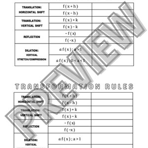 Może przedstawiać: Czarno-biała tabela z tytułem "Zasady transformacji". Tabela zawiera listę r&oacute;żnych typ&oacute;w transformacji i ich odpowiadających im reguł, w tym translacji, odbicia, rozszerzenia i rozciągania/ściśnięcia.