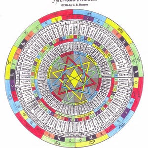 72 Angels attunement