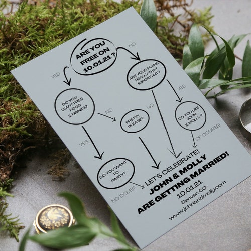 Flow Chart Save the Date Funny Wedding Save the Date - Etsy Flow Chart Save the Date Funny Wedding Save the Date - Etsy