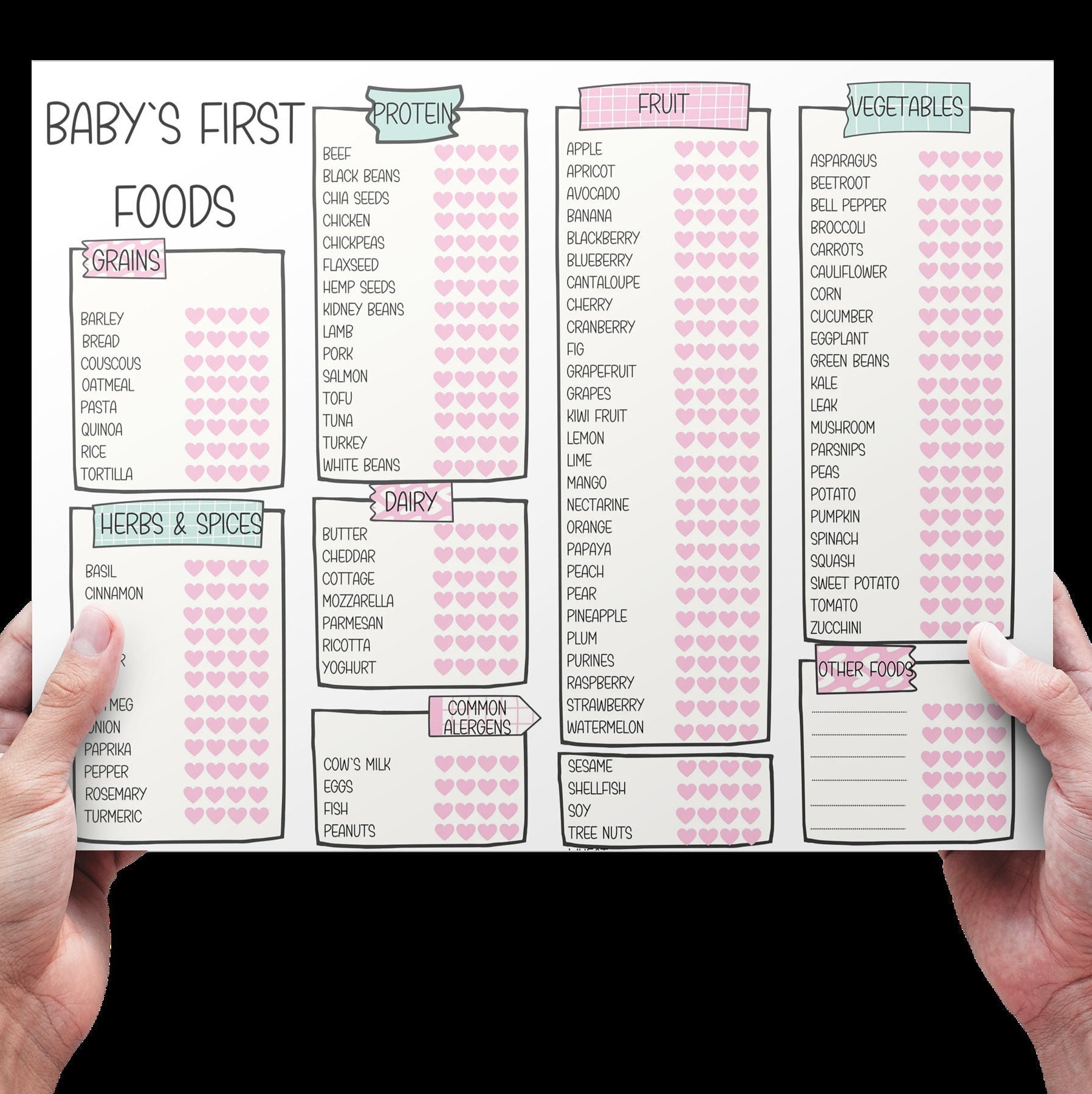 Personalized Baby First Food Checklist, Baby Food Diary, Baby Food