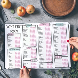 Gepersonaliseerde baby eerste voedsel checklist, babyvoeding dagboek, babyvoeding tracker print, babyvoeding grafiek, baby geleid spenen, baby spenen grafiek