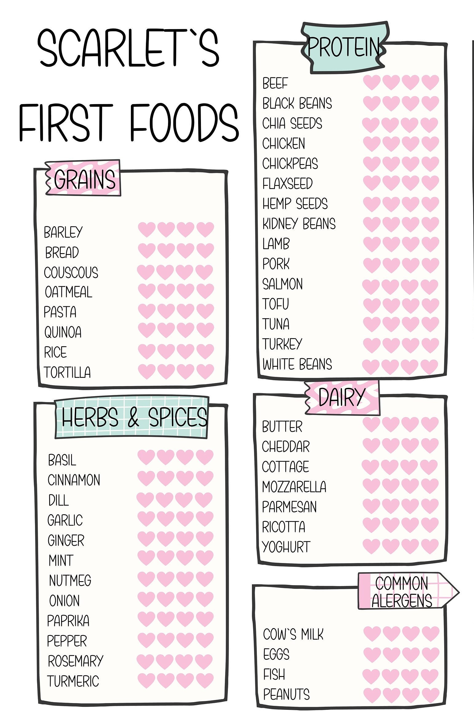Personalized Baby First Food Checklist, Baby Food Diary, Baby Food