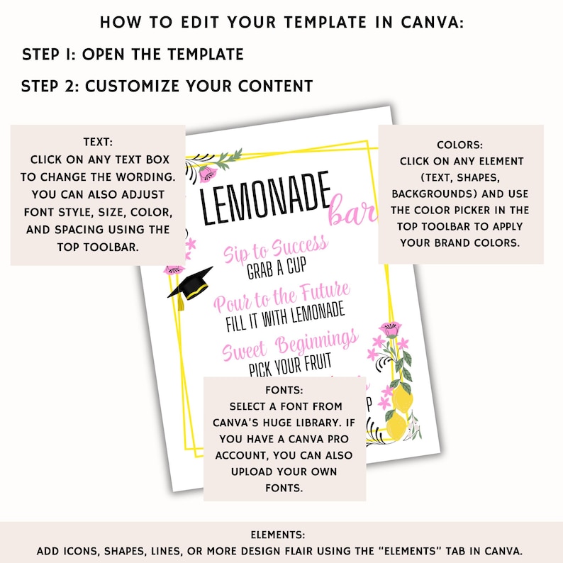 K&ouml;nnte beinhalten: Ein wei&szlig;es Canva-Vorlagendesign-Handbuch mit dem Titel "Lemonade Bar" in rosa Schrift. Anweisungen umfassen, wie man Text, Farben, Schriftarten und Elemente bearbeitet. Florale und Zitronen-Illustrationen schm&uuml;cken das Design.