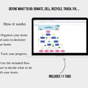 May include: A computer screen displaying a flowchart with the title "FLOW CHART". The flowchart is a decision tree for decluttering items. The text on the screen says "DEFINE WHAT TO DO: DONATE, SELL, RECYCLE, TRASH, FIX..." and "INCLUDES 11 TABS".