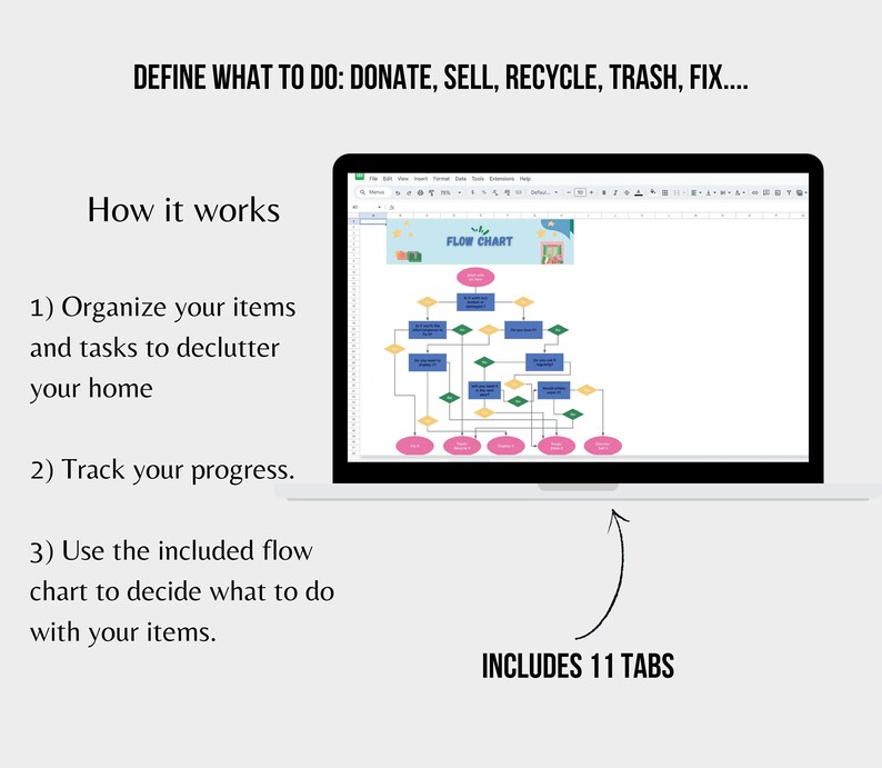 May include: A computer screen displaying a flowchart with the title "FLOW CHART". The flowchart is a decision tree for decluttering items. The text on the screen says "DEFINE WHAT TO DO: DONATE, SELL, RECYCLE, TRASH, FIX..." and "INCLUDES 11 TABS".