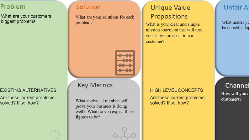 Template for Business Model Canvas and Lean Canvas Color - Etsy