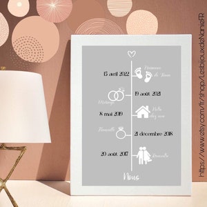 Paar-Souvenir-Poster
