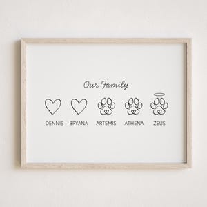 Personalised Our Family Print With Pets | Family With Dogs Cats & Horses | Custom Family Names Wall Art