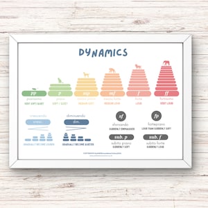 May include: A colorful chart illustrating musical dynamics with a scale of volume levels from pianissimo (pp) to fortissimo (ff). The chart includes terms like crescendo, diminuendo, sforzando, and fortepiano, along with their definitions.