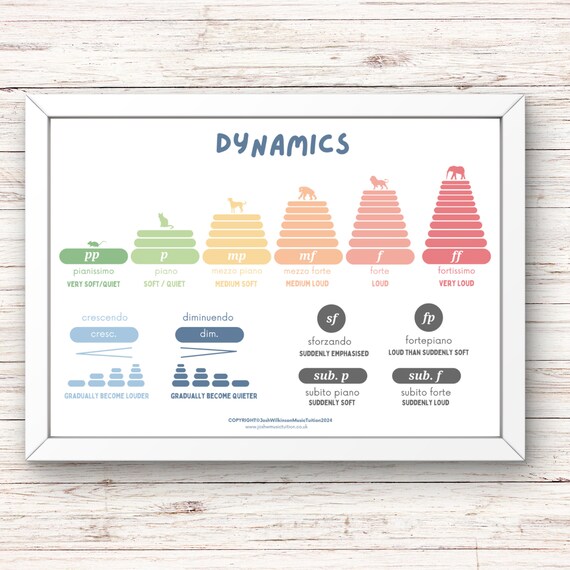 Fp Dynamic Fortepiano Dynamics