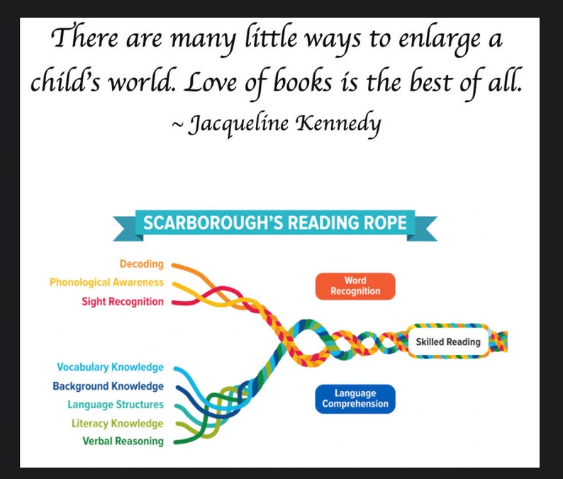 Scarborough's Reading Rope Keychain or Bookmark image 2