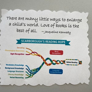 Scarborough's Reading Rope Keychain or Bookmark image 4