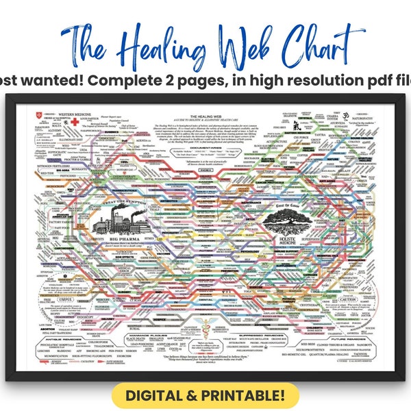 The Healing Web Chart (Worldwide)  LARGE ORIGINAL Printable 2 Pages High Quality Digital Download