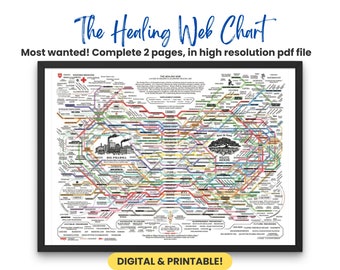 The Healing Web Chart (wereldwijd) GROOT ORIGINEEL afdrukbare 2 pagina's hoge kwaliteit digitale download