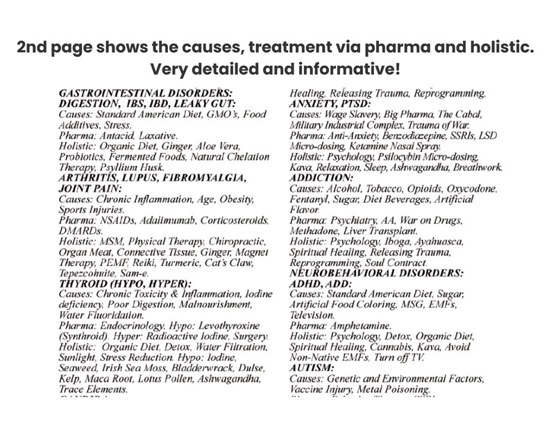 The Healing Web Chart (worldwide) LARGE ORIGINAL Printable 2 Pages High