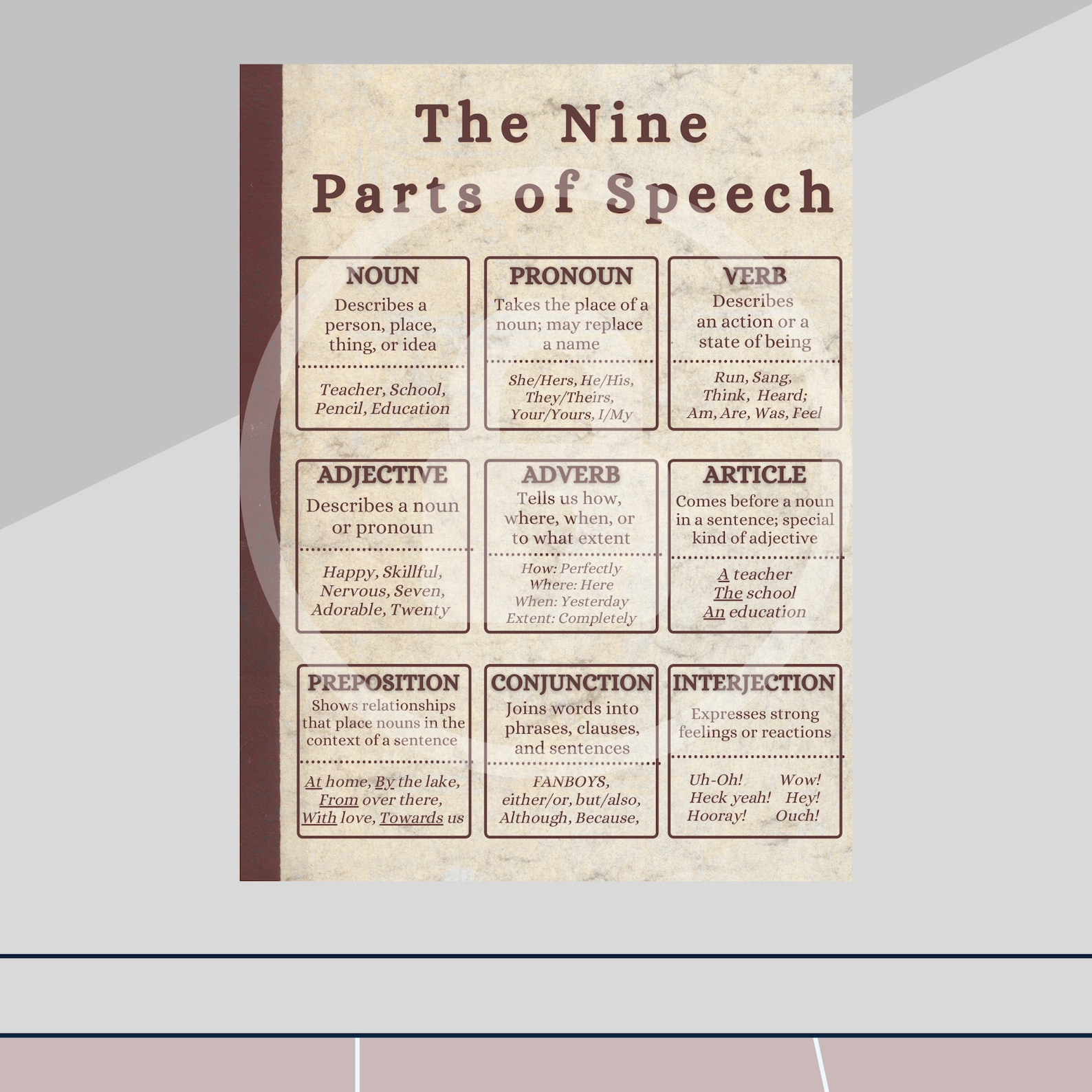 Nine Parts of Speech Poster Digital Download High School English