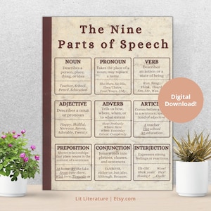 Neun Teile der Rede Poster | Digitaler Download | High School Englische Grammar Poster | Substantiv, Pronomen, Verb, Adjektiv, Konjunktion und mehr!