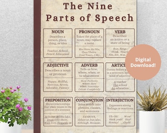 May include: A vintage-style educational chart with a brown background and white text. The chart is divided into nine sections, each representing a different part of speech. The parts of speech are: noun, pronoun, verb, adjective, adverb, article, preposition, conjunction, and interjection. Each section includes a definition and examples of the part of speech.