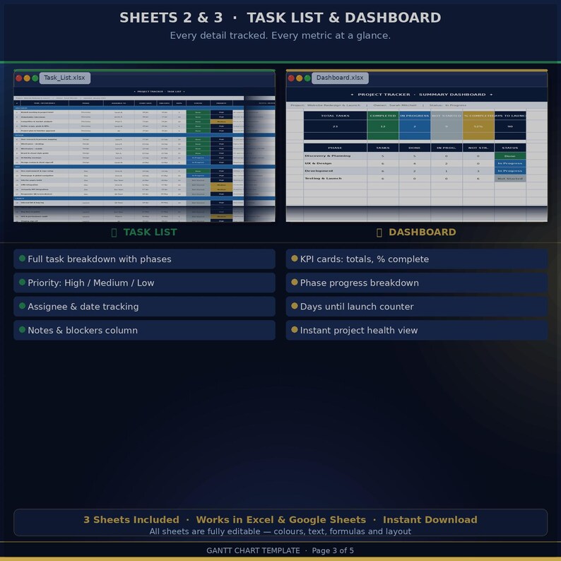 Gantt Chart Excel Tracker | Project Tracker | Google Sheets | Automated ...
