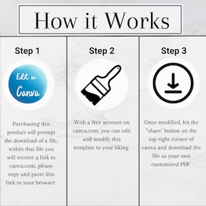 May include: A three-step guide on how to edit a template in Canva. Step 1: Purchase the product and download the file. Step 2: Edit the template in Canva. Step 3: Download the file as a customized PDF.